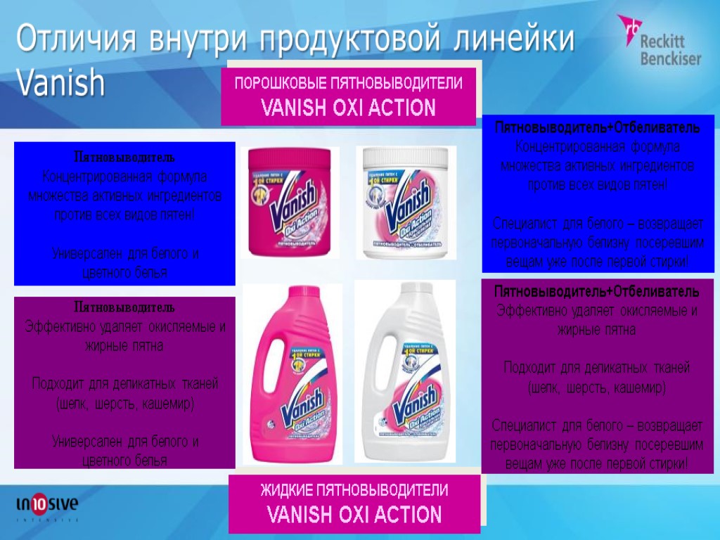 Отличия внутри продуктовой линейки Vanish ПОРОШКОВЫЕ ПЯТНОВЫВОДИТЕЛИ VANISH OXI ACTION ЖИДКИЕ ПЯТНОВЫВОДИТЕЛИ VANISH OXI